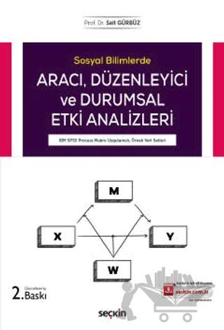 Aracı ve Düzenleyici Etki Analizleri