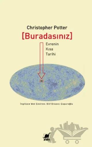 Buradasınız