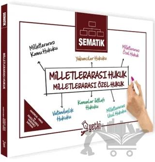 Şematik Milletlerarası Hukuk Milletlerarası Özel Hukuk