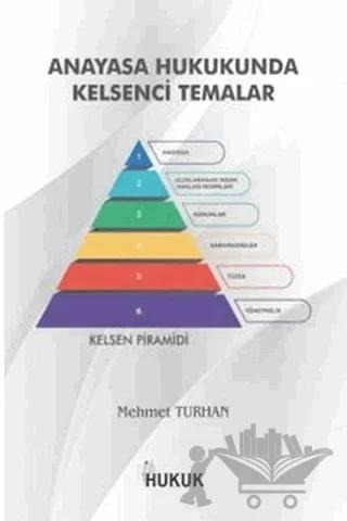 Anayasa Hukukunda Kelsenci Temalar