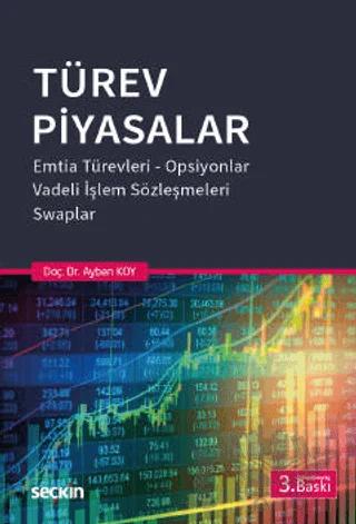 Türev Piyasalar