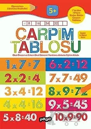 Çarpım Tablosu