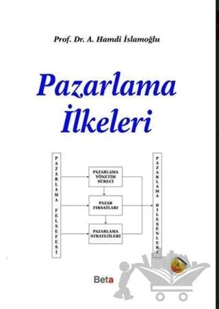 Pazarlama İlkeleri