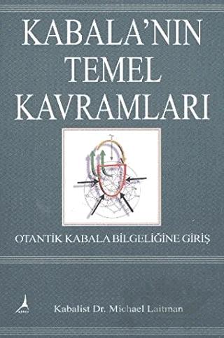 Kabala’nın Temel Kavramları