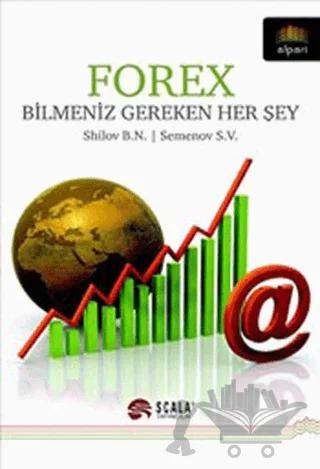 ForeX