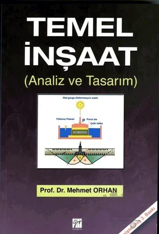 Temel İnşaat