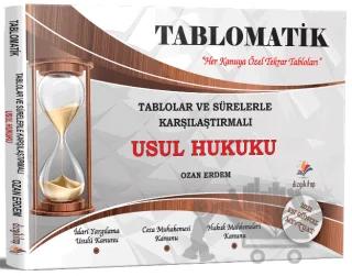 2022 Adli İdari Hakimlik, Kaymakamlık Tablo ve Sürelerle Karşılaştırmalı Usul Hukuku Tablomatik