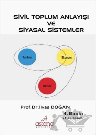 Sivil Toplum Anlayışı ve Siyasal Sistemler