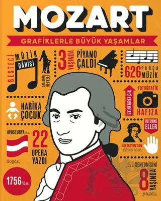 Mozart - Grafiklerle Büyük Yaşamlar – Kolektif – Mor Elma Yayıncılık kitap kapağı